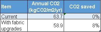 SBEM CO2 Emissions.jpg